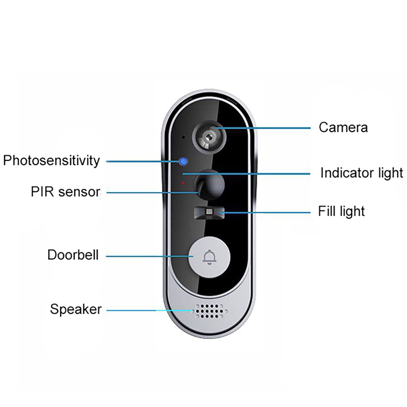 Home Security Bundle - Tuya Kapı Zili Kamera Kablosuz Paket