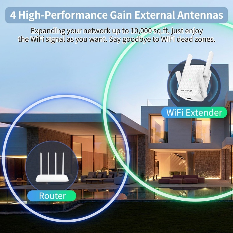 5Ghz WiFi Tekrarlayıcı 1200Mbp - Home Security Bundle incelemesi ve fiyatı