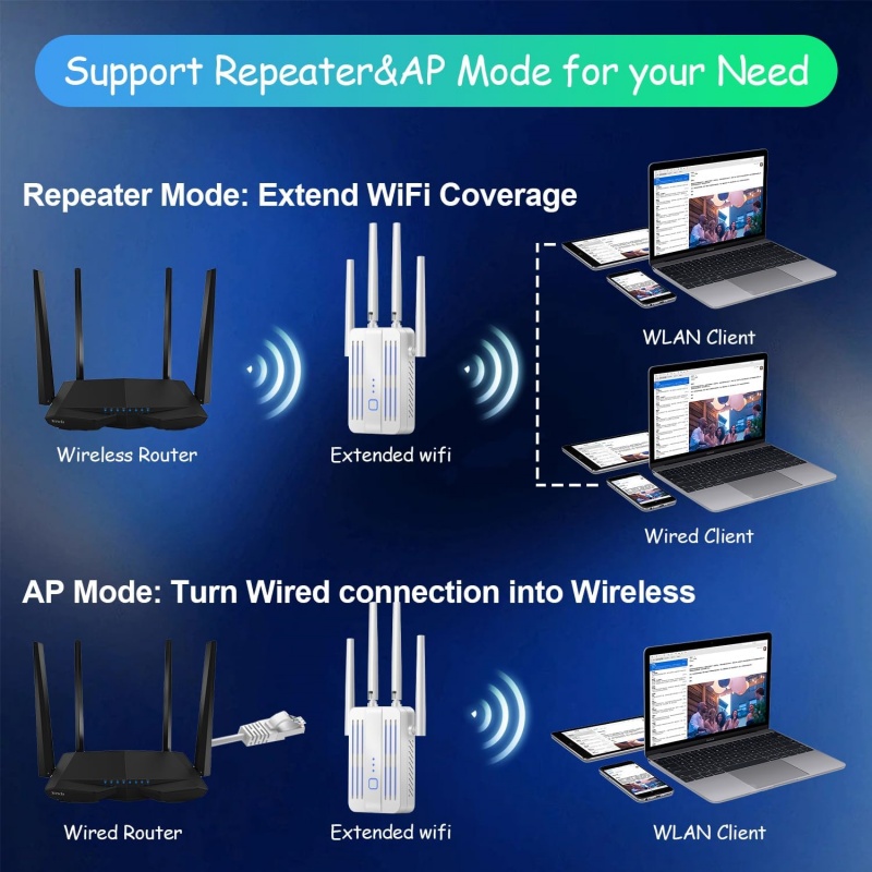 1200Mbps WiFi Tekrarlayıcı Gen - Home Security Bundle incelemesi ve fiyatı