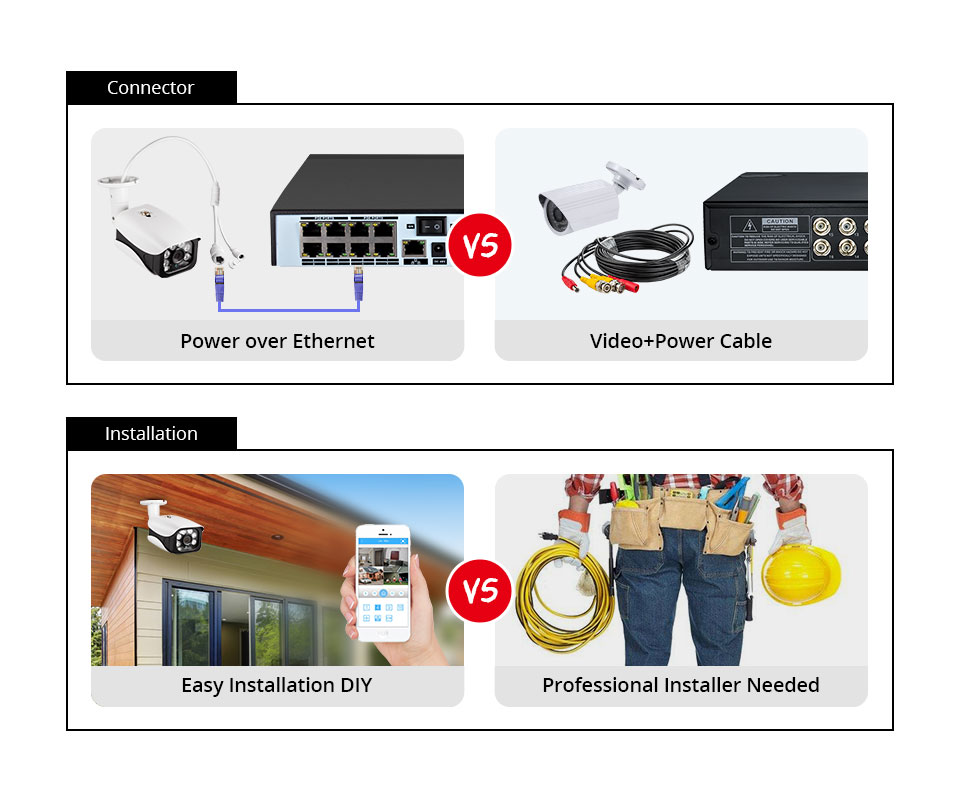 8MP Güvenlik Kamera Sistemi 4K - Home Security Systems With Cameras incelemesi ve fiyatı