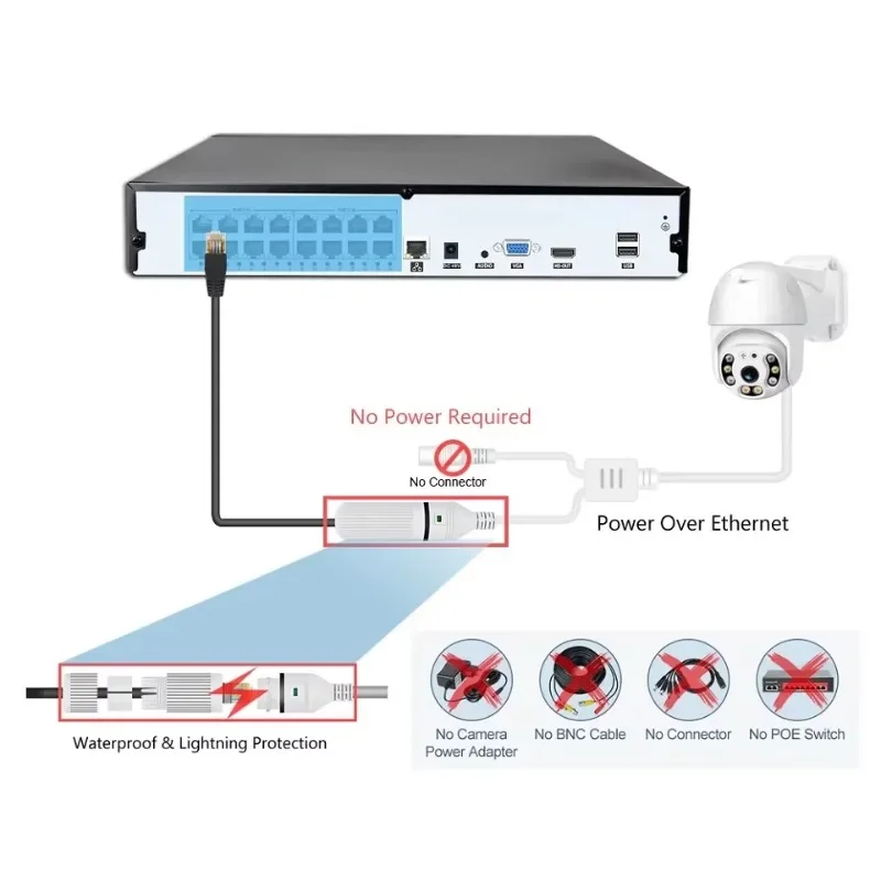 Colorvu Kablolu CCTV Kamera NV - Home Security Systems With Cameras incelemesi ve fiyatı