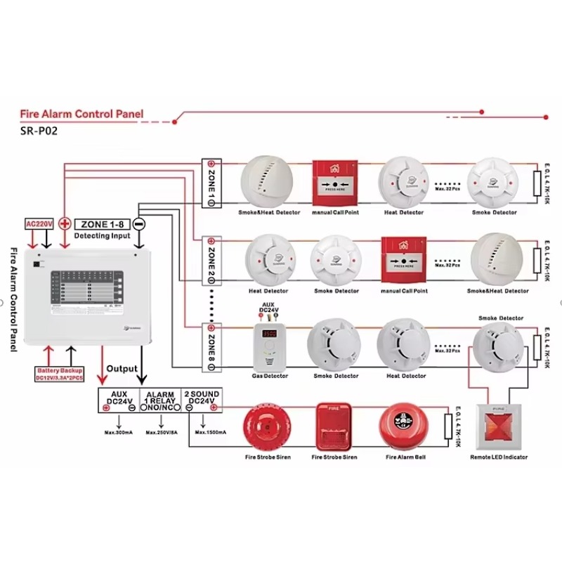 1-10 Bölgeli Konvansiyonel Yan - Home Security Alarm incelemesi ve fiyatı