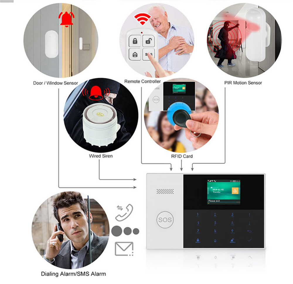 PGST PF-50 Ev Güvenlik Sisteml - Home Security Alarm incelemesi ve fiyatı