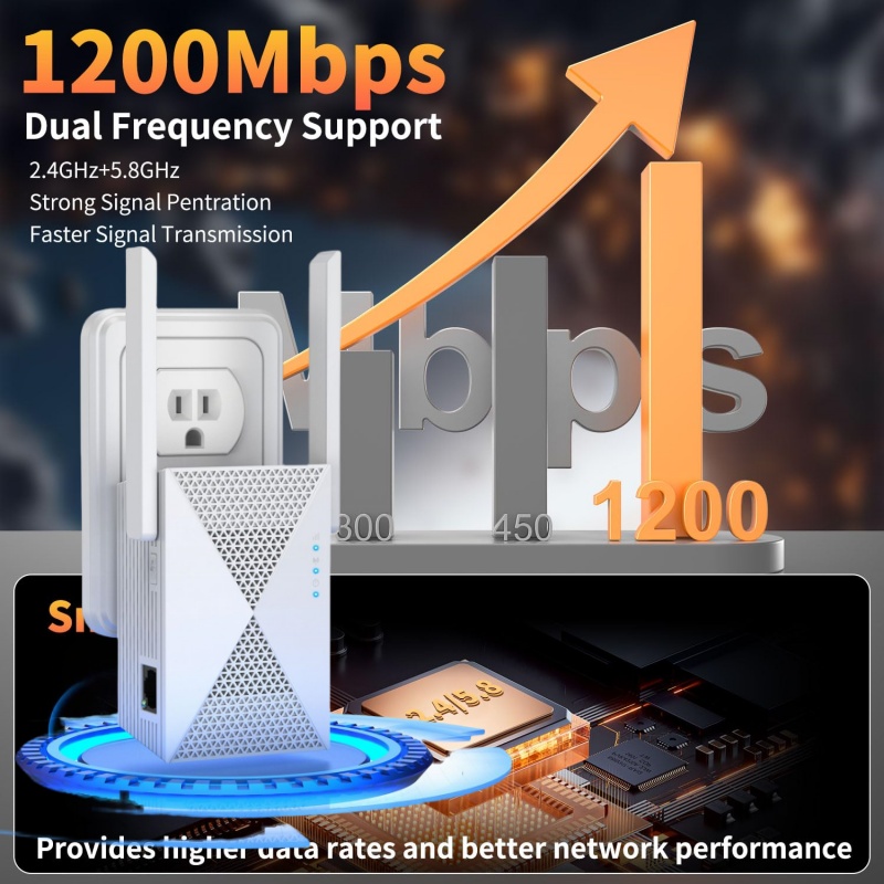1200 Mbps WiFi Tekrarlayıcı Ka - Home Security Bundle incelemesi ve fiyatı