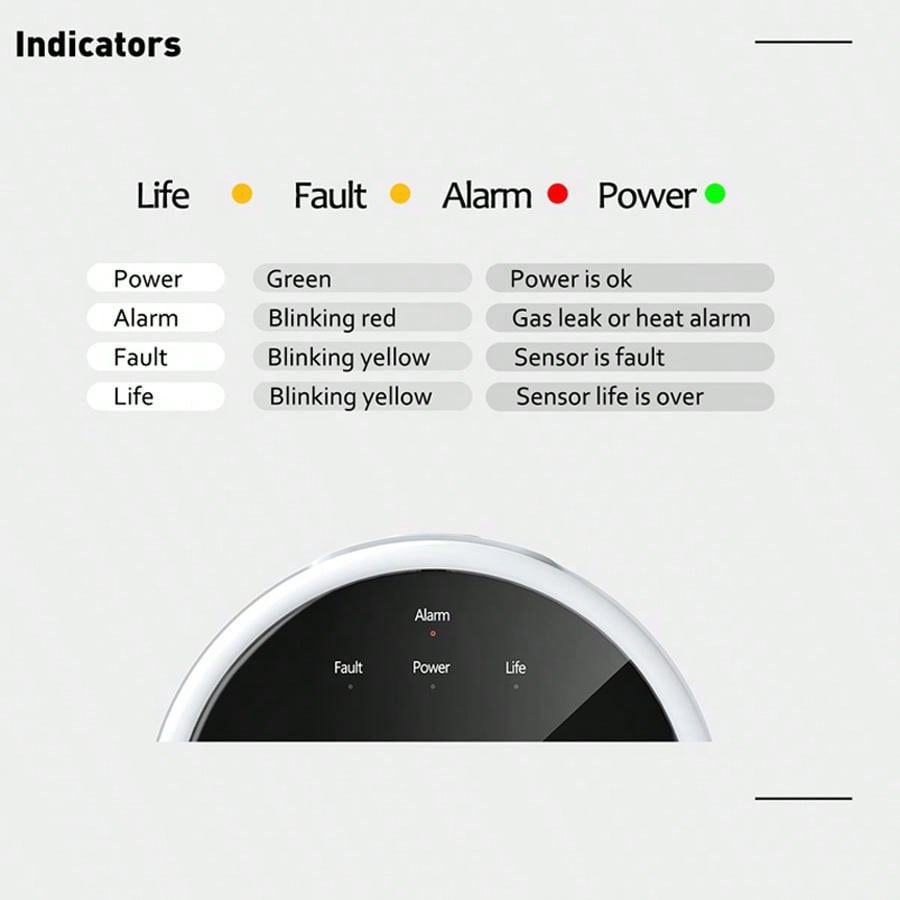 2.4G WiFi Gaz Alarm Sensörü Ya - Home Security Monitoring incelemesi ve fiyatı