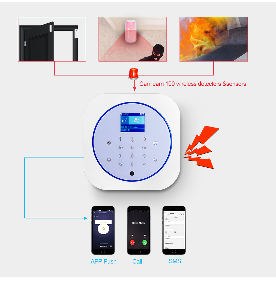 KERUI G12 Ev Güvenlik Alarm Si - Home Security Technician incelemesi ve fiyatı