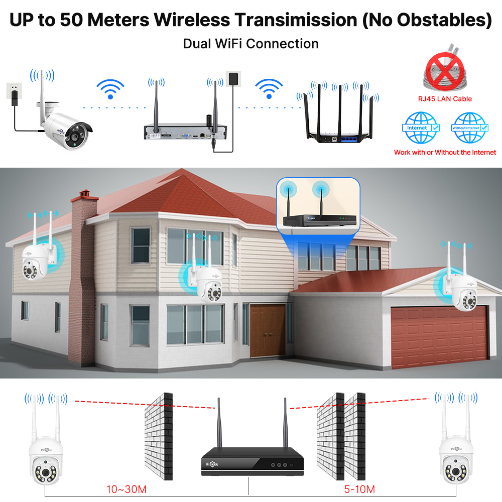 Hiseeu 5MP WiFi CCTV Kamera Gü - Home Security Monitoring incelemesi ve fiyatı