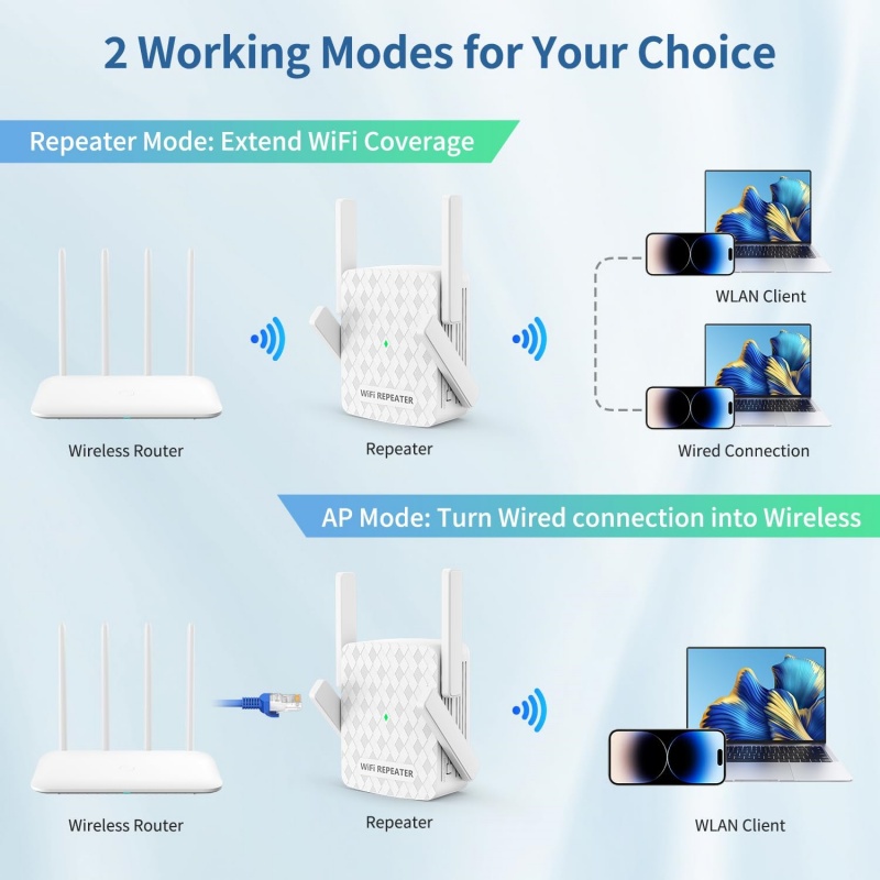 5Ghz WiFi Tekrarlayıcı 1200Mbp - Home Security Bundle incelemesi ve fiyatı